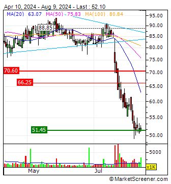 888 holdings plc stock price.